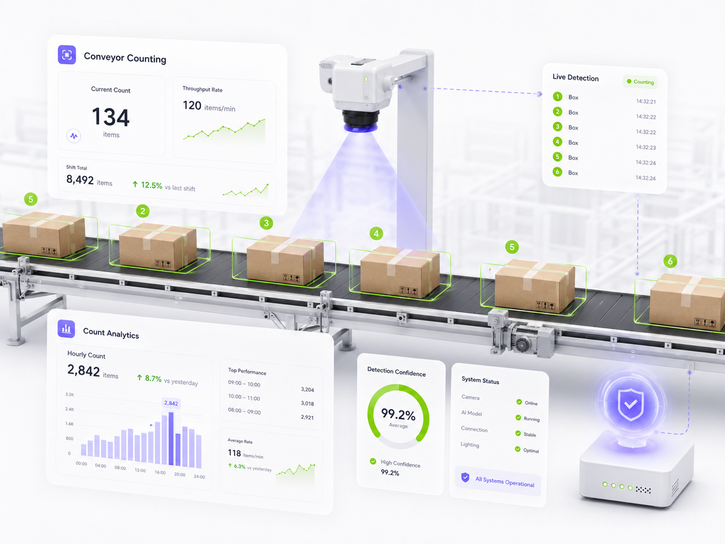 Conveyor Counting